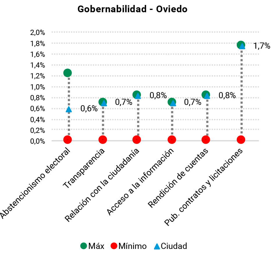 INDICE DE COMPETITIVIDAD DE CAP ITALES DE PROVINCIA VB 14 (2)