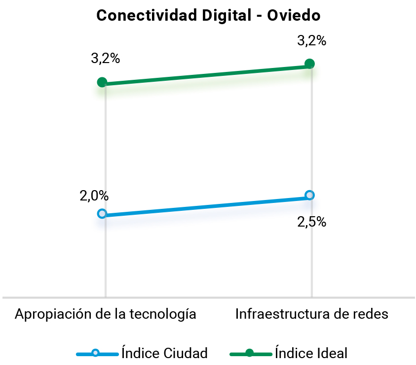 INDICE DE COMPETITIVIDAD DE CAP ITALES DE PROVINCIA VB 14 (2)