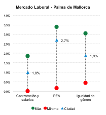 Palma Grafico 1