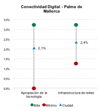 Palma Grafico 2